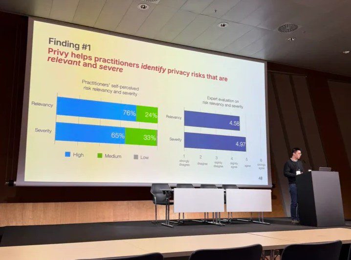 Speaker presenting research at CHI 2026: practitioners found the privacy risks flagged by the Privy tool relevant and severe