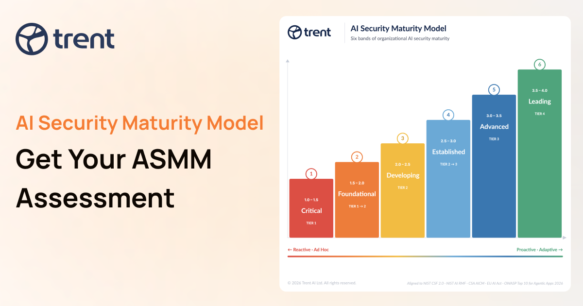 AI Security Maturity Model: Request Assessment | Trent AI