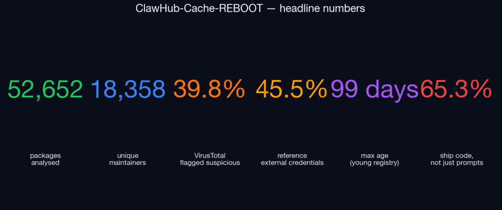 Headline Numbers