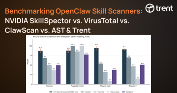openclaw-skill-scanner-benchmark