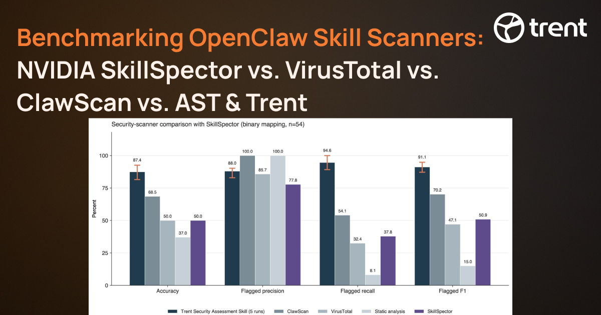 Benchmarking OpenClaw Skill Scanners: Trent vs. NVIDIA SkillSpector ...