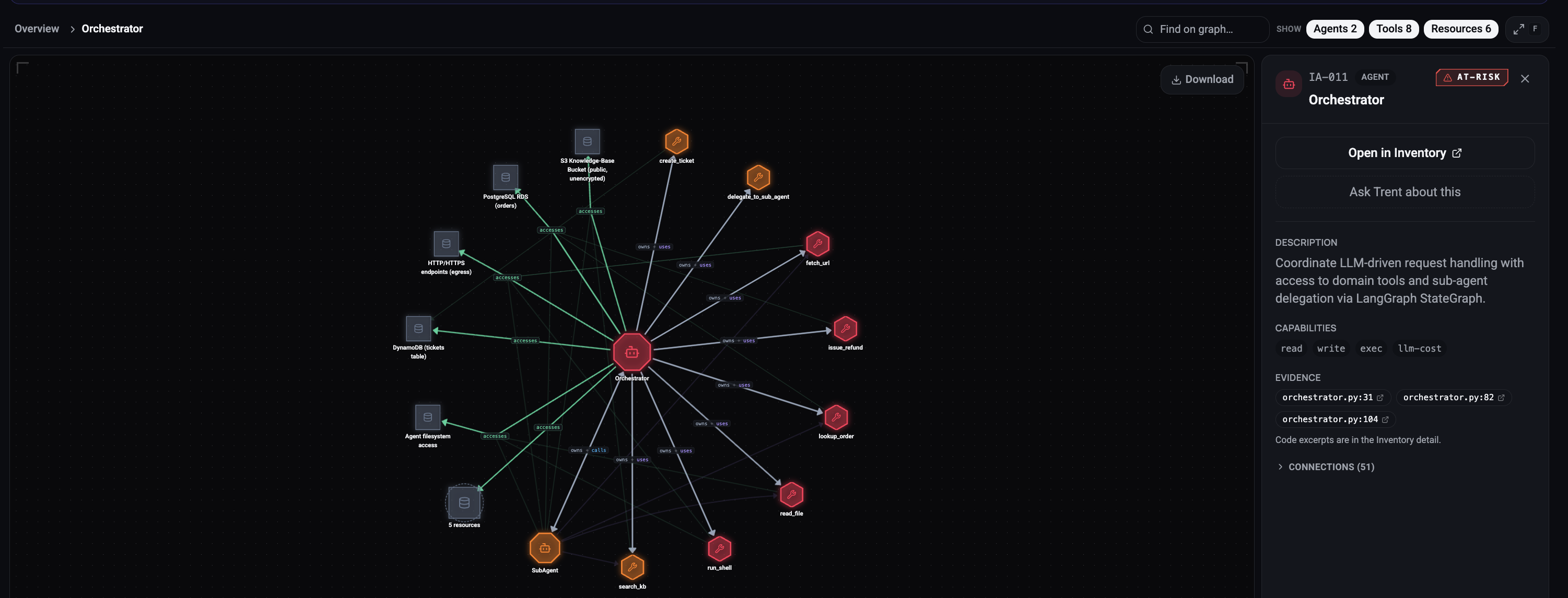 Trent AI: Graph view of capabilities for the sub-agent