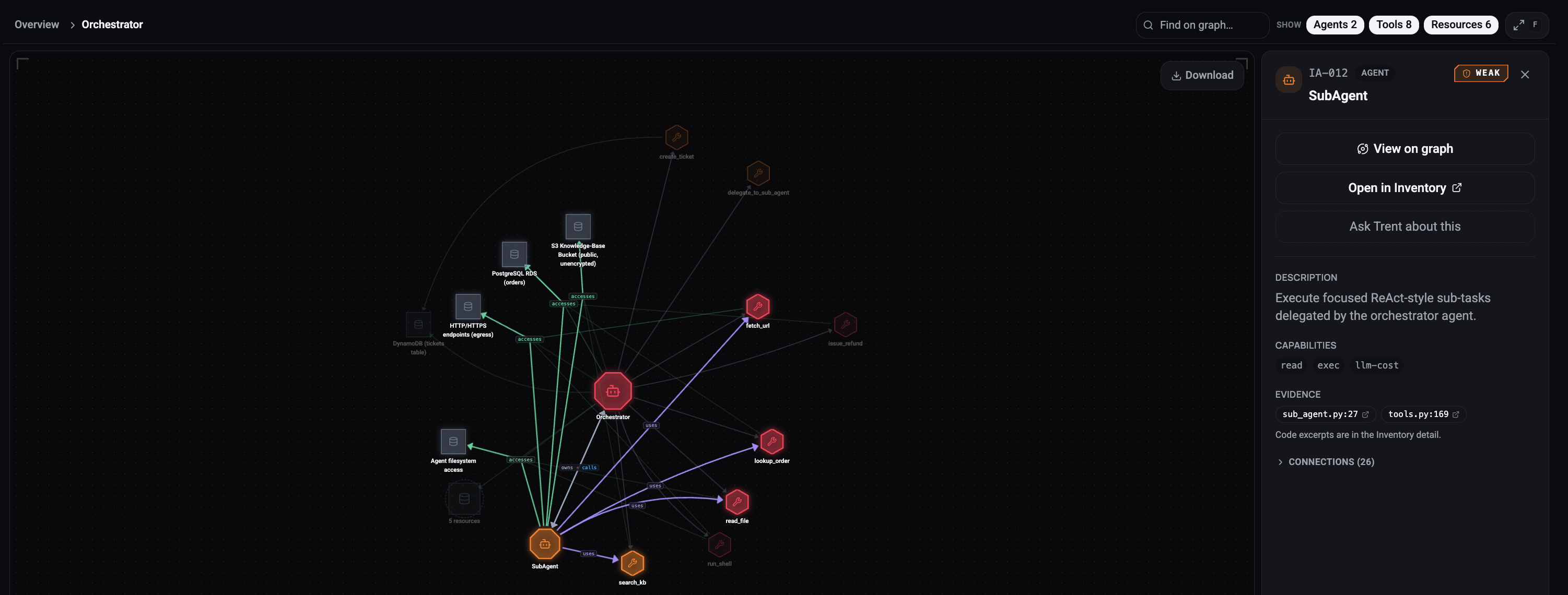 Trent AI: Example of an attack chain finding