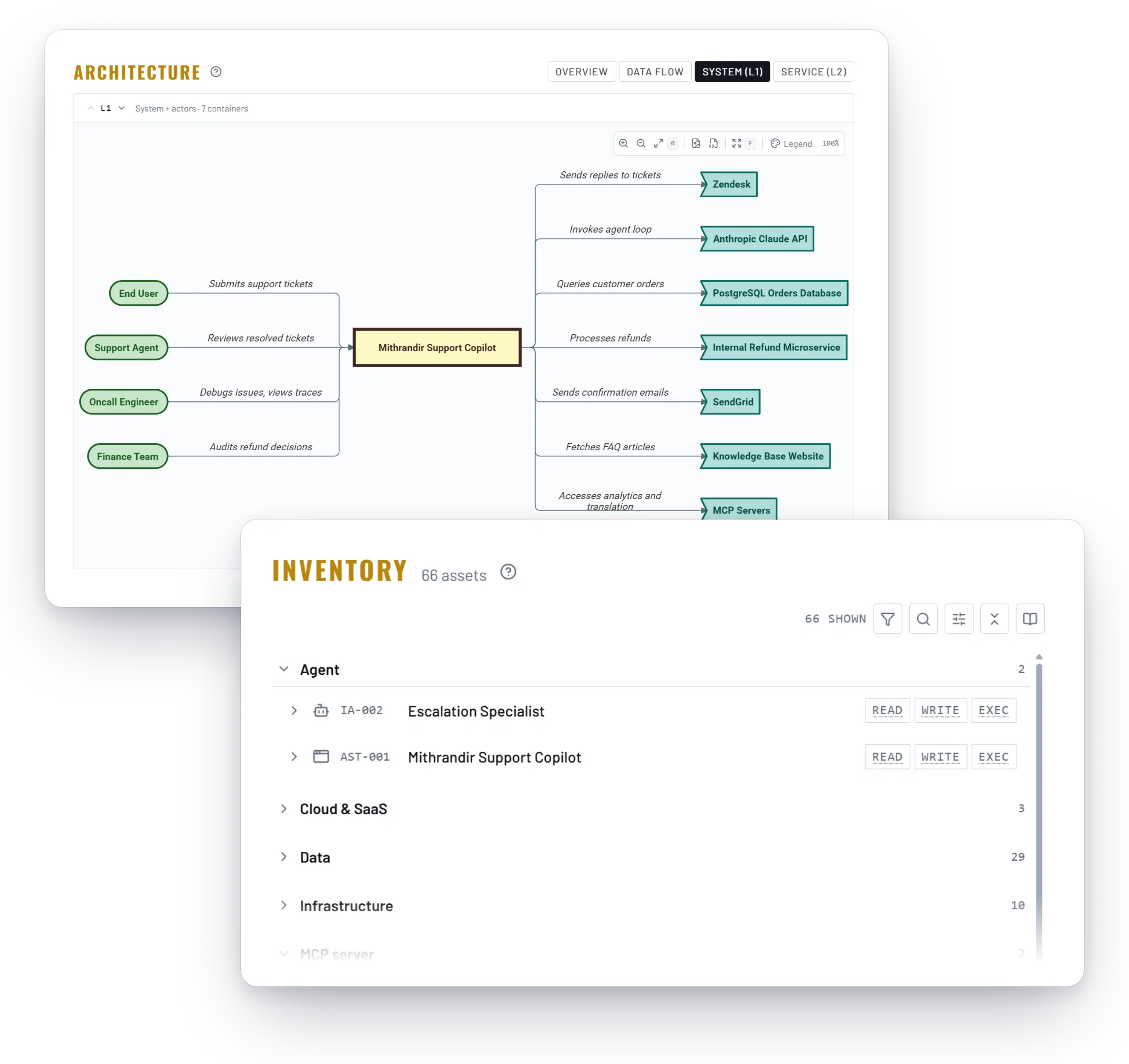 Trent architecture map of a scanned repository with the asset inventory listing agents, tools and MCP servers and their read, write and execute permissions