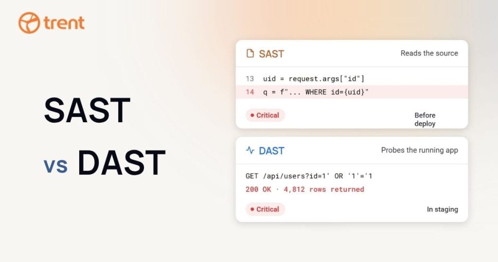 SAST vs DAST comparison